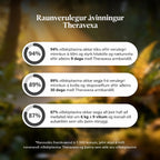 Náramok pri menopauze